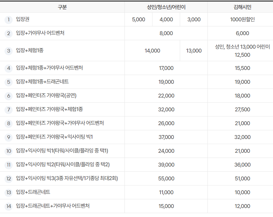 김해 가야테마파크