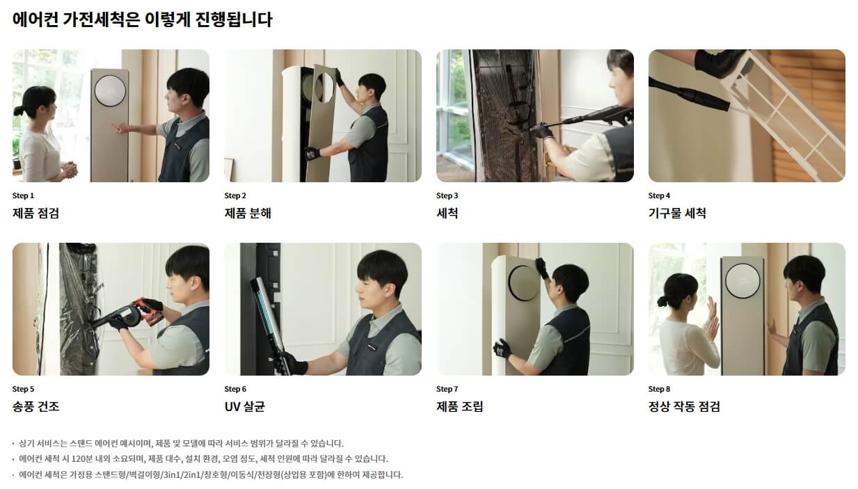 에어컨 가전 세척 서비스의 전체 과정. 제품 점검, 분해, 세척, 건조, UV 살균, 조립, 작동 확인 등 단계별 작업이 시각적으로 구성됨.