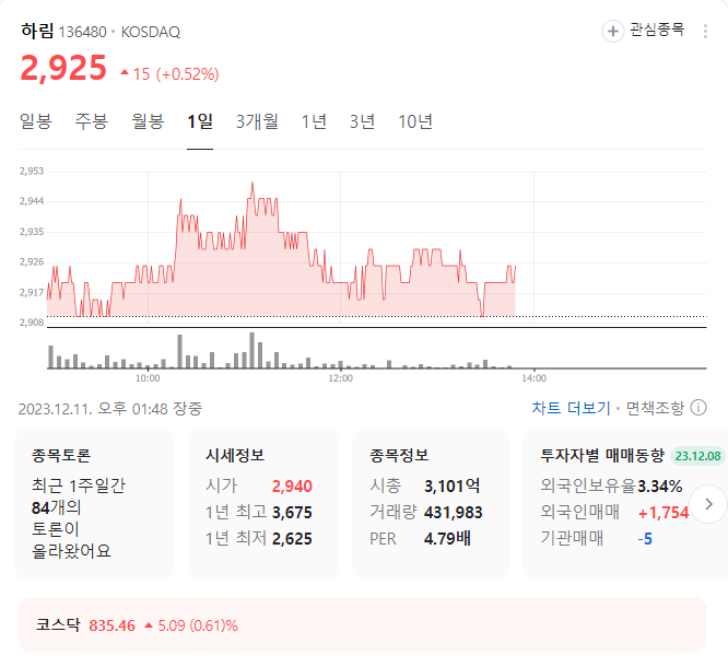 하림 주가