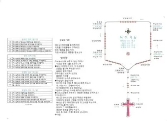 천주교 성모님과 함께하는 묵주 기도 빛의 신비 1단부터 5단까지_18