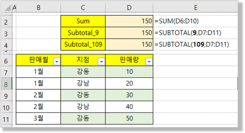 Subtotal 함수 - 원본 데이터