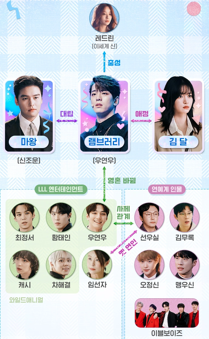 드라마 성스러운 아이돌 인물관계도