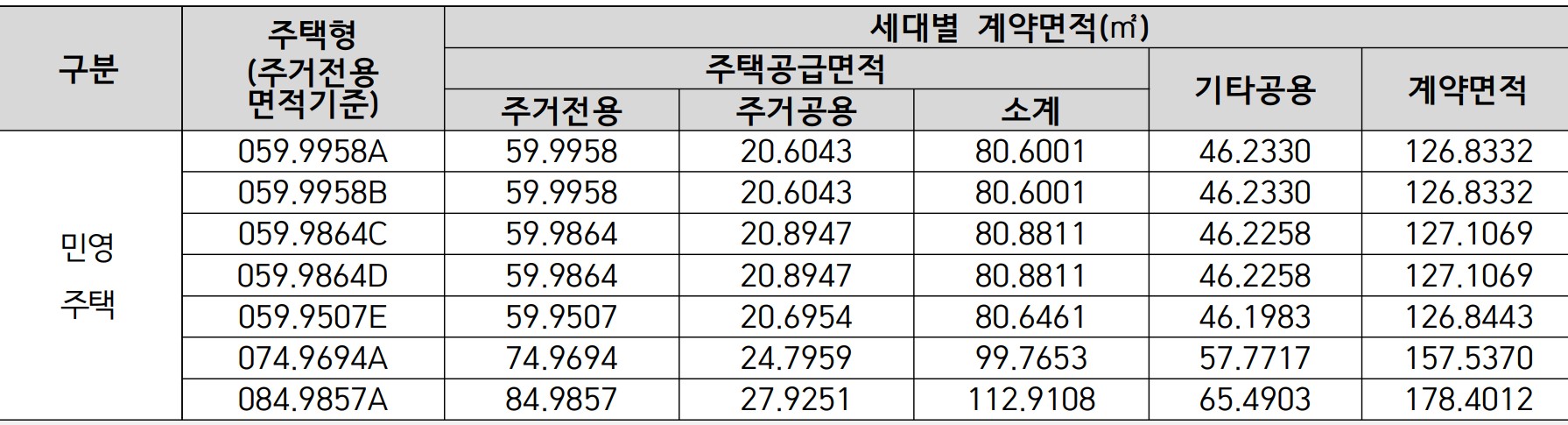 검단아테라자이 분양가, 모델하우스, 모집공고, 평면도, 홈페이지
