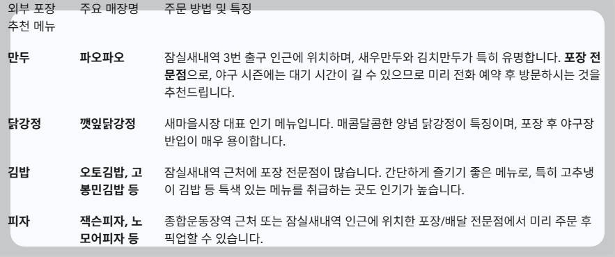 잠실야구장 먹거리