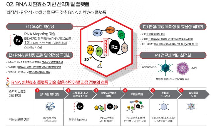 알지노믹스 공모주 청약 일정