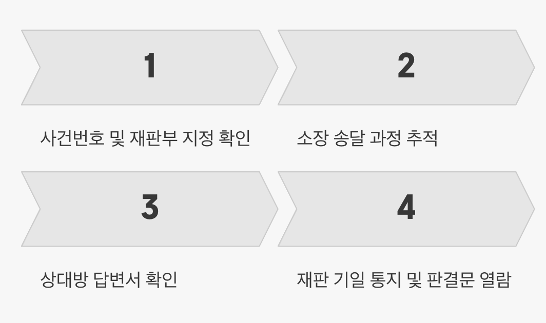 소송 과정 한눈에 보기, 나의 사건 관리