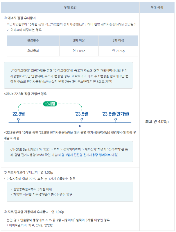 ibk탄소제로적금-우대조건