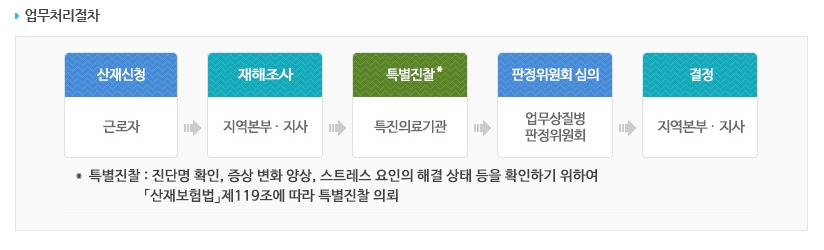 특별진찰