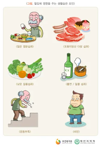 고혈압 낮추는 방법_16