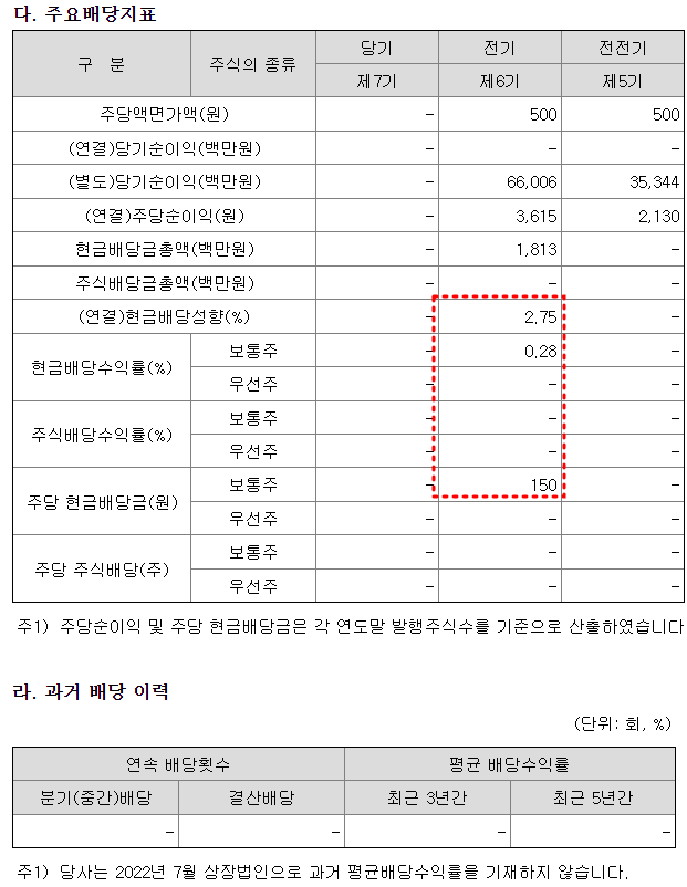 HPSP 배당금 현황
