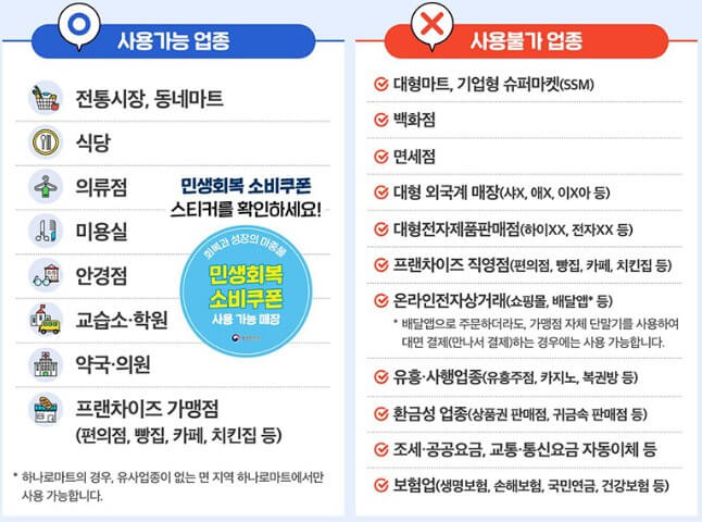 민생회복 소비쿠폰 사용처