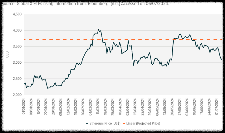 이더리움 현물 ETF의 부진한 성과