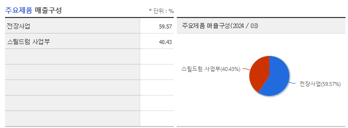 엠투엔_주요제품