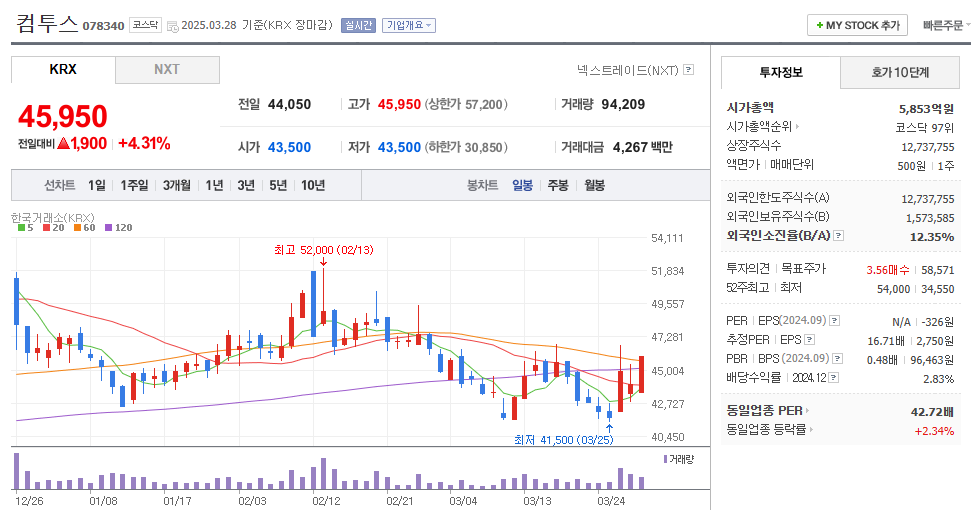 컴투스 일봉차트