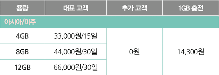 kt 로밍 가격