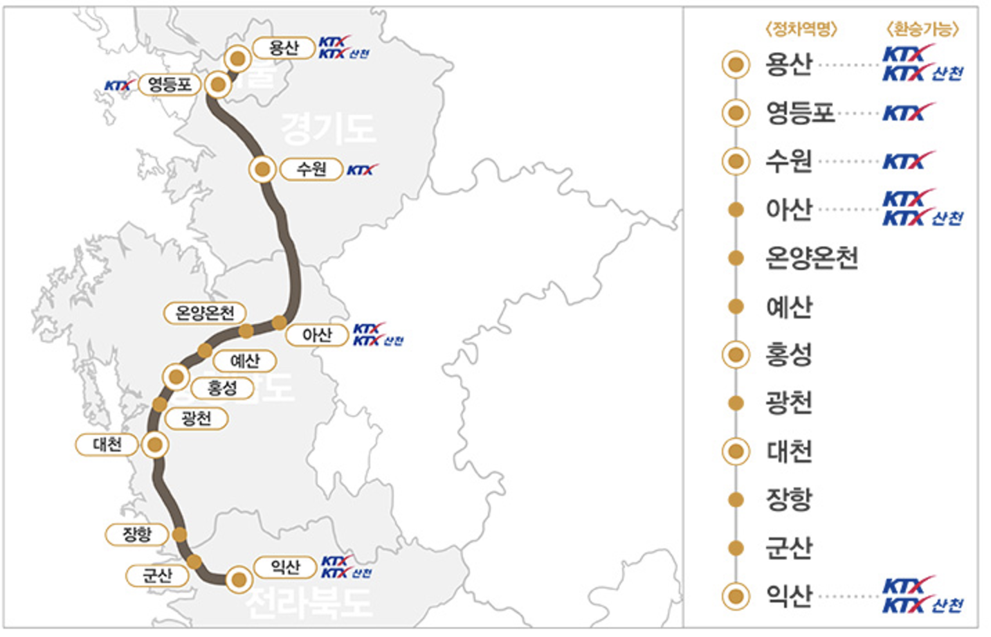 서해금빛열차 운행노선도