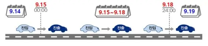 추석-고속도로-통행료-면제기간-설명이미지
