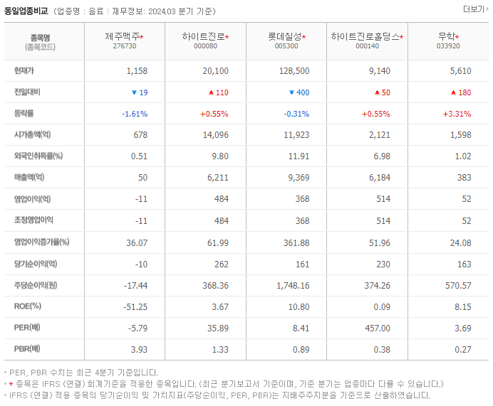 제주맥주_동종업비교자료
