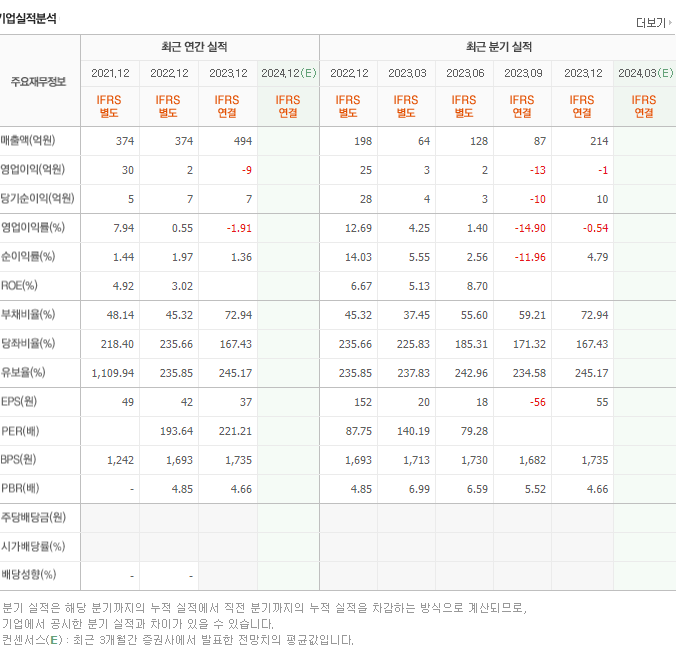지투파워_실적