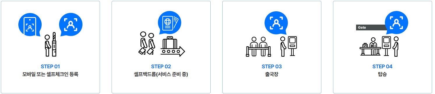 인천국제공항 스마트패스 등록,사용방법 (+게이트 위치 총정리)