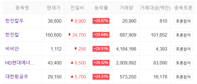 오늘의 상한가종목