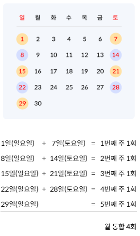 카카오페이 신한카드