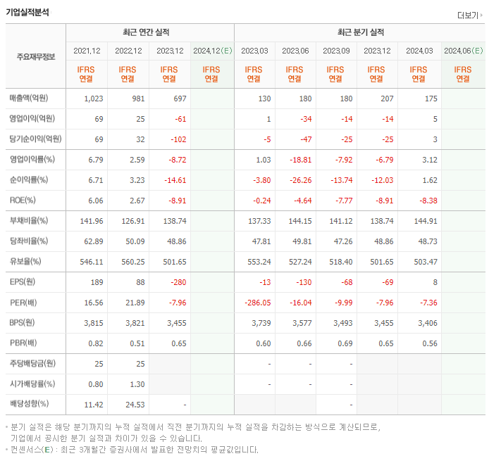 남성_실적
