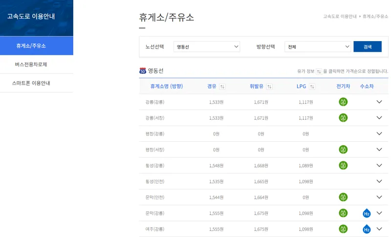 영동고속도로 휴게소 확인 방법