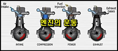 엔진의-운동