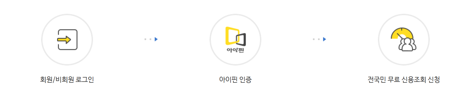 신용등급 점수표 KCB vs NICE 2025