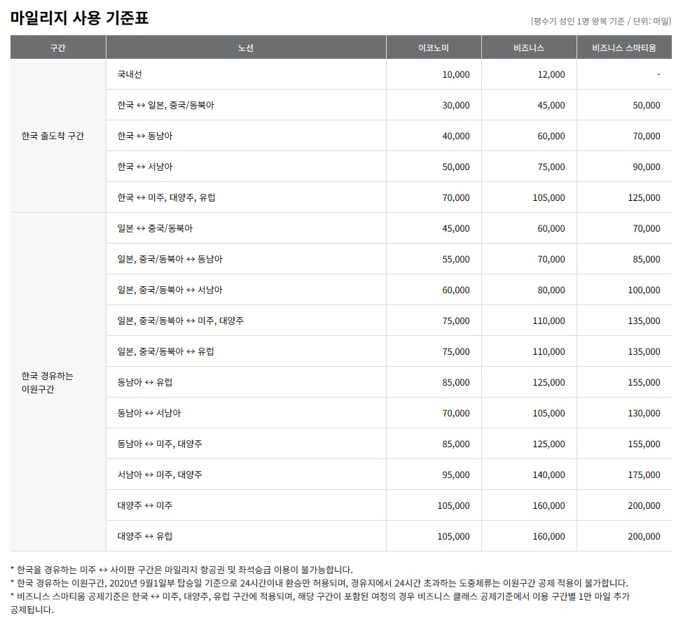 아시아나항공 마일리지