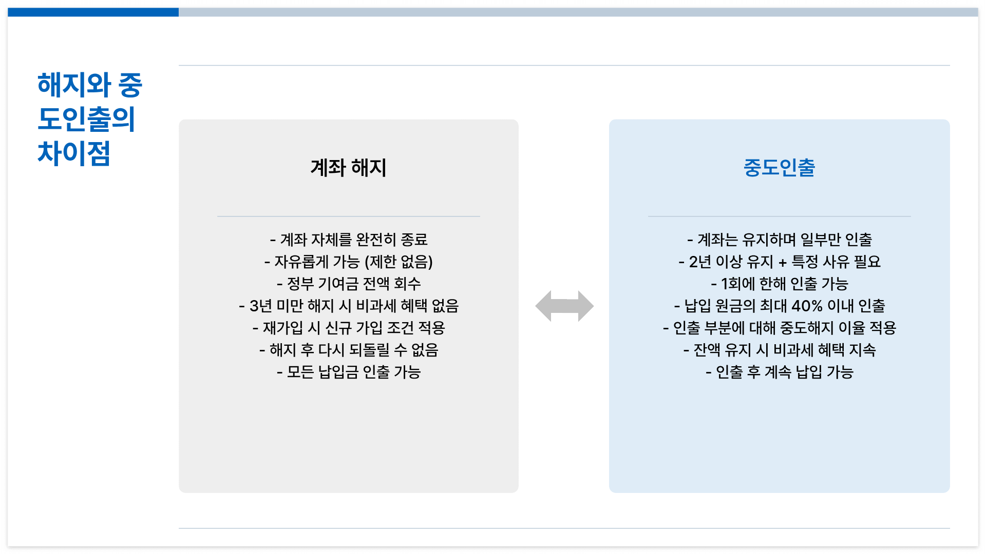 해지와-중도인출-차이점-정리