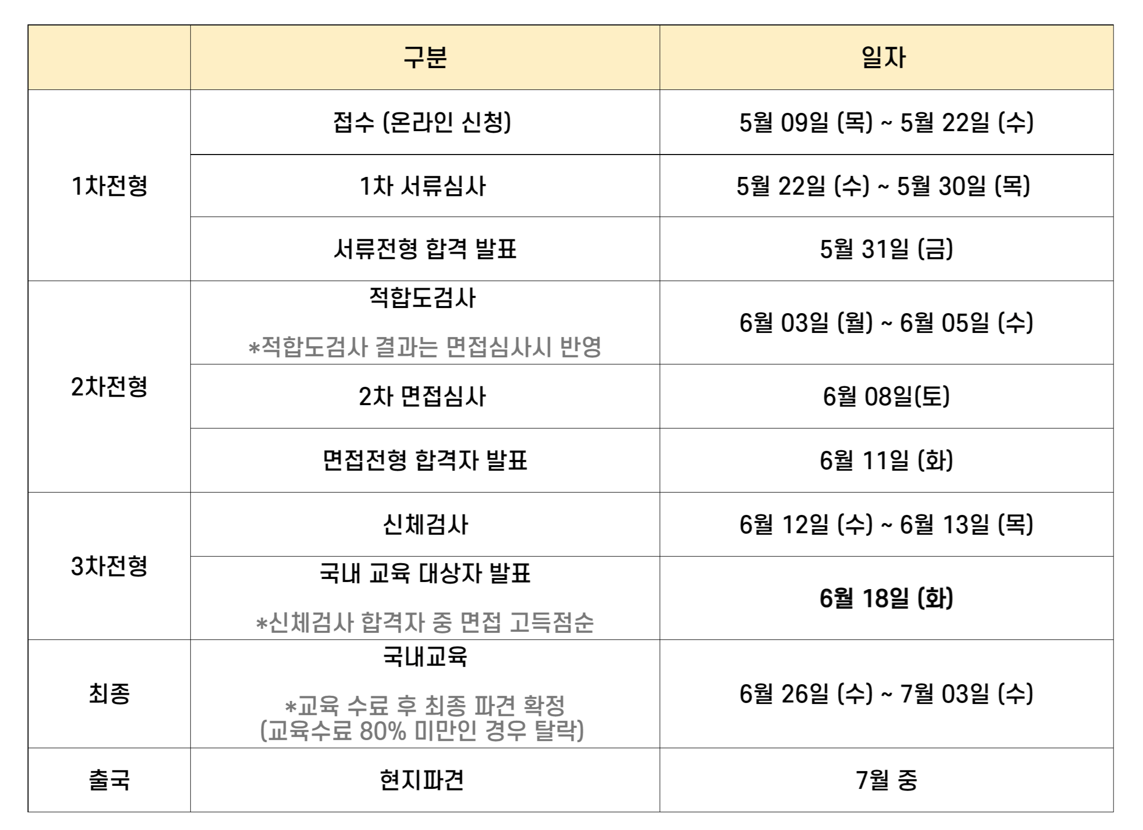 선정일정