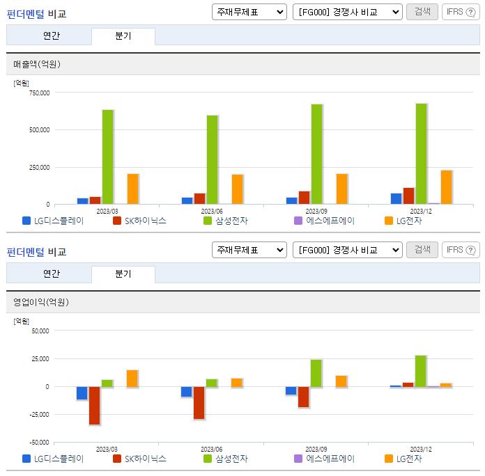LG디스플레이_업종분석