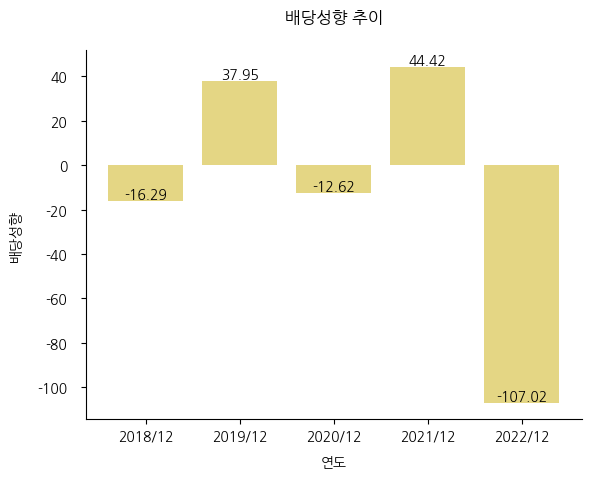 예스코홀딩스-배당성향-추이
