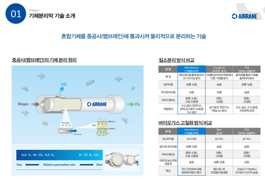 에어레인 공모주 청약일정