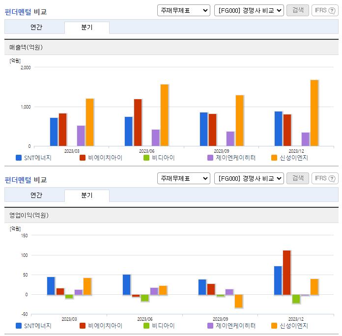 SNT에너지_업종분석