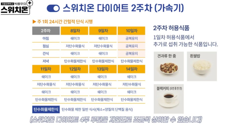 스위치온 다이어트. 방법과 장단점