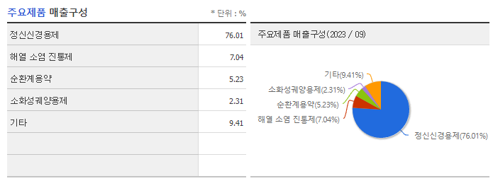 환인제약_주요제품