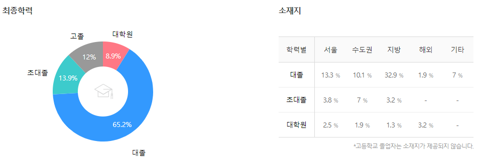 한미약품-연봉-합격자 스펙-신입초봉-외국어능력