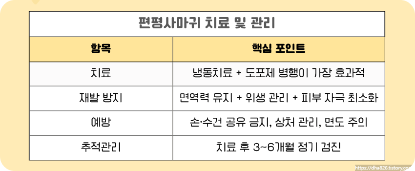 편평사마귀 치료, 재발 방지, 예방, 추적관리 방법