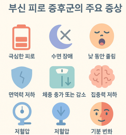부신 피로 증후군의 주요 증상 인포그래픽