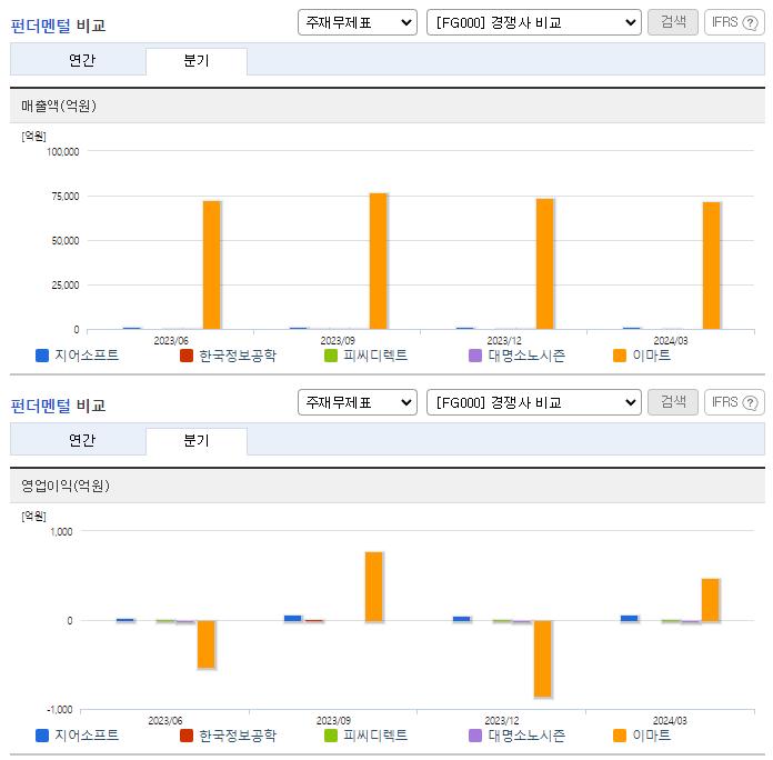 지어소프트_업종분석