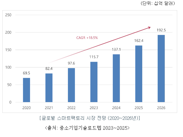 엠아이큐브솔루션 공모주 수요예측(상장일, 사업내용 및 시장전망)