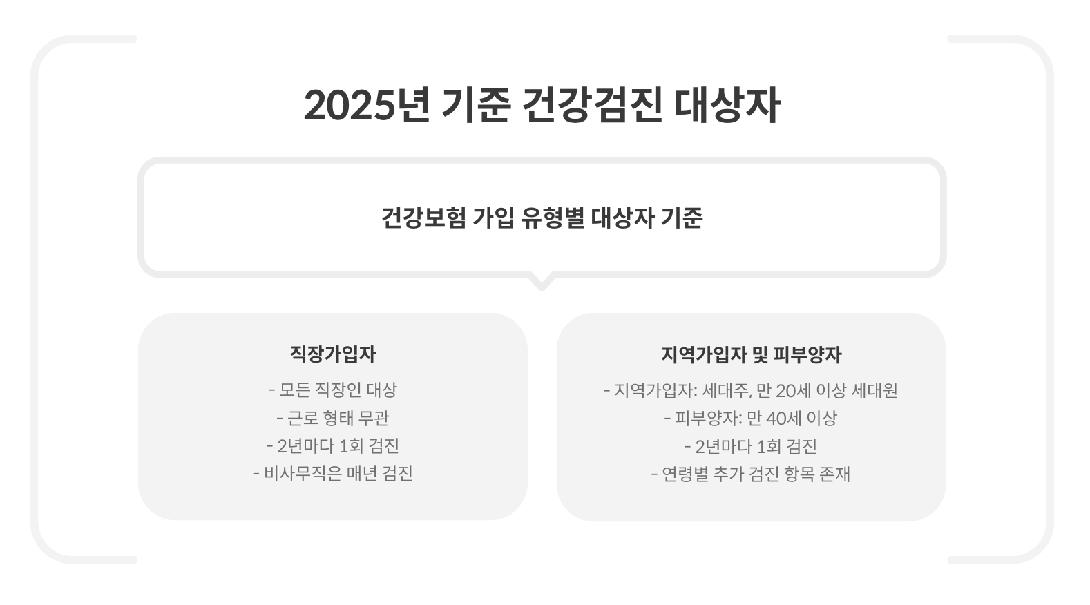 2025년 건강검진 대상자