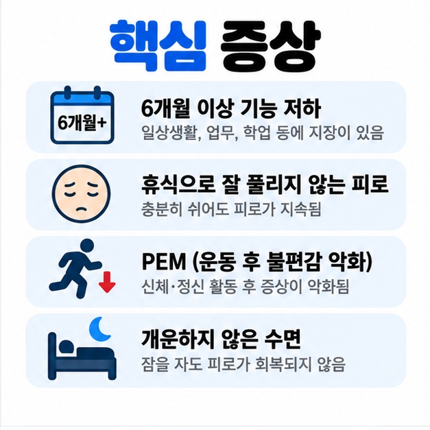 만성 피로 증후군의 핵심인 6개월 이상 기능 저하 PEM 개운하지 않은 수면을 정리한 카드뉴스