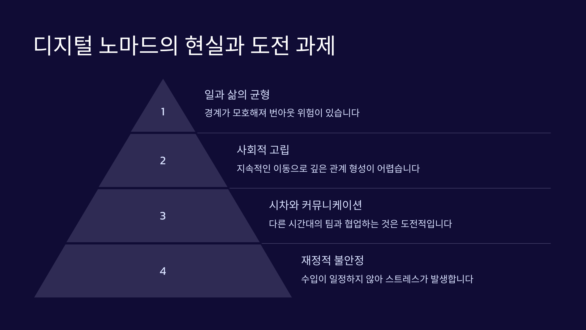 디지털 노마드로 살아가는 법