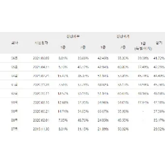 전산회계 2급 개념정리 분개연습 실습문제 자격취득_17