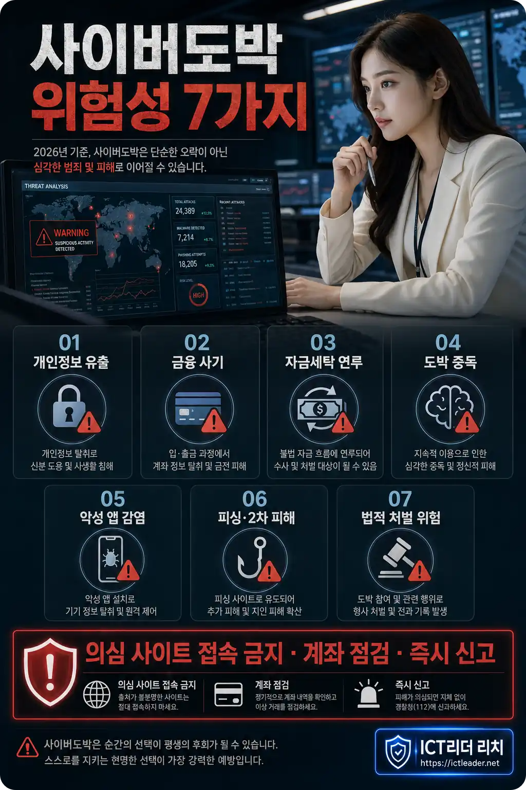 2026년 사이버도박 위험성 7가지와 개인정보 유출 금융사기 자금세탁 피해예방 여성 보안전문가 인포그래픽