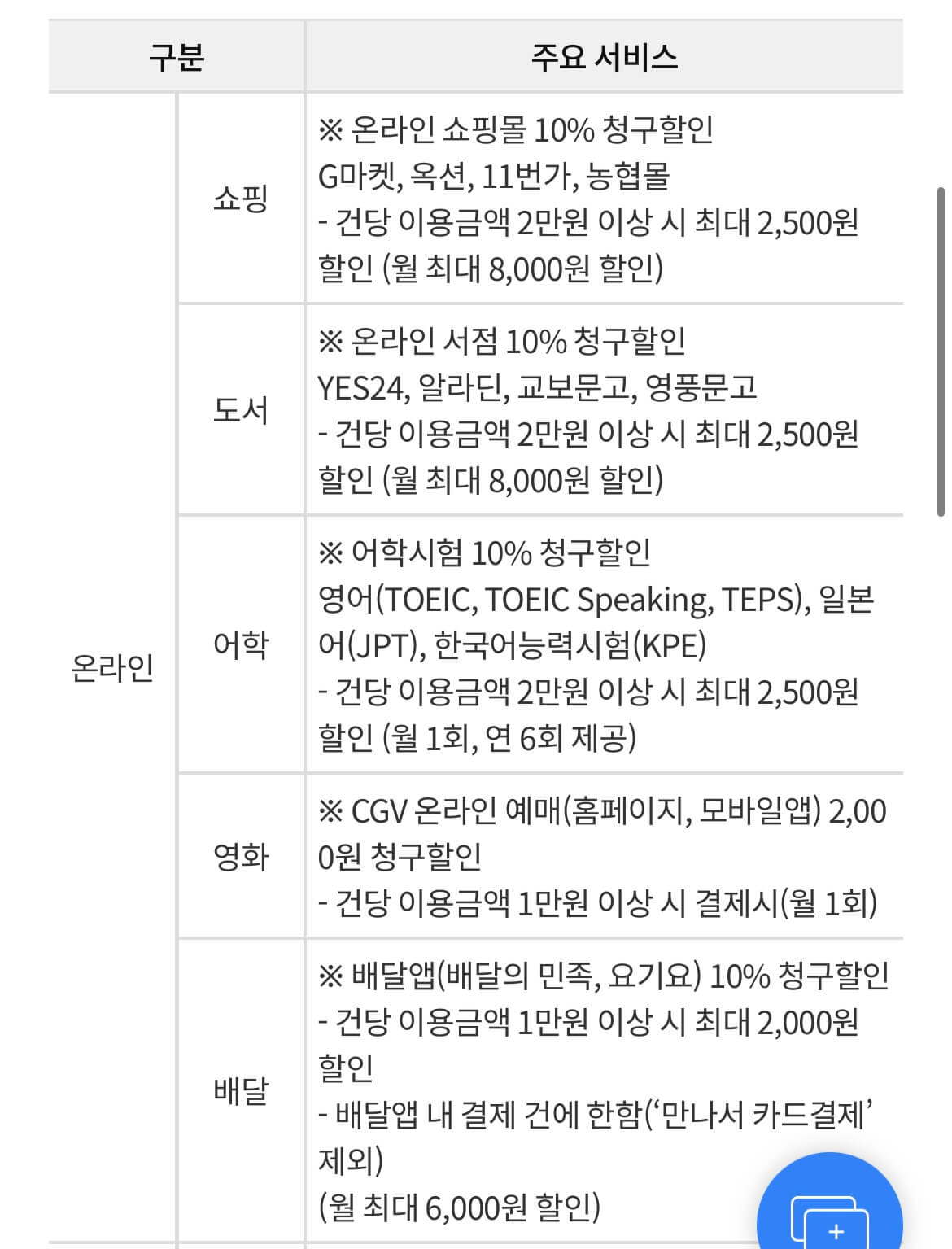 후불 기후동행카드 신청 및 카드사별 혜택 완벽 정리